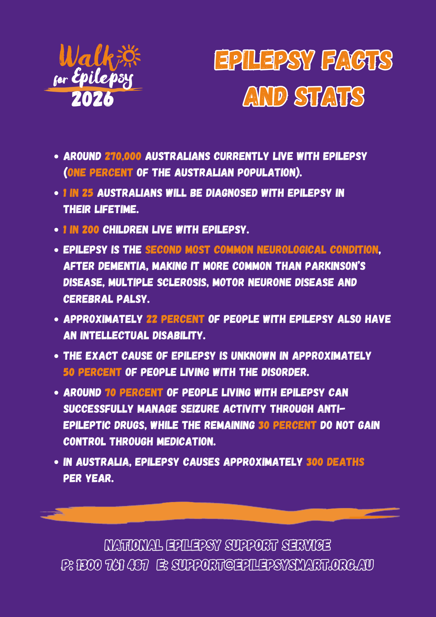 W4E26 Epilepsy Facts and Stats